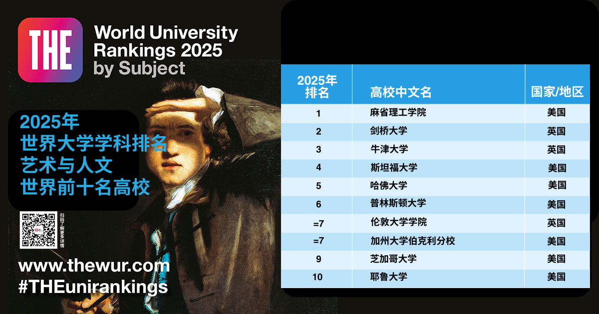 2025年泰晤士高等教育世界大学学科排名重磅揭晓 2025年泰晤士高等教育世界大学学科排名重磅揭晓