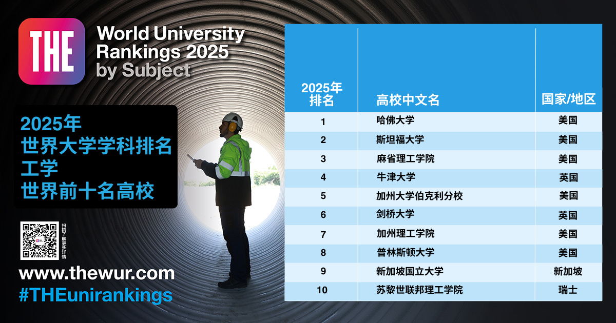 2025年泰晤士高等教育世界大学学科排名重磅揭晓 2025年泰晤士高等教育世界大学学科排名重磅揭晓