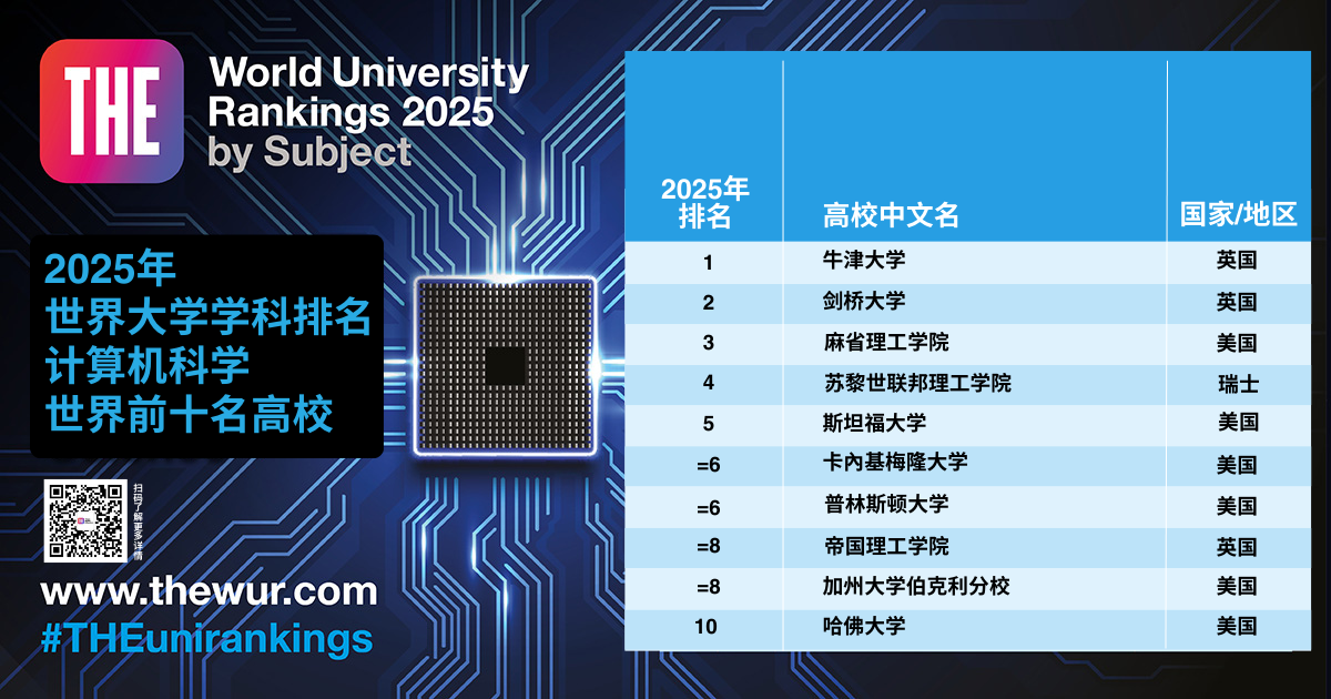2025年泰晤士高等教育世界大学学科排名重磅揭晓 2025年泰晤士高等教育世界大学学科排名重磅揭晓