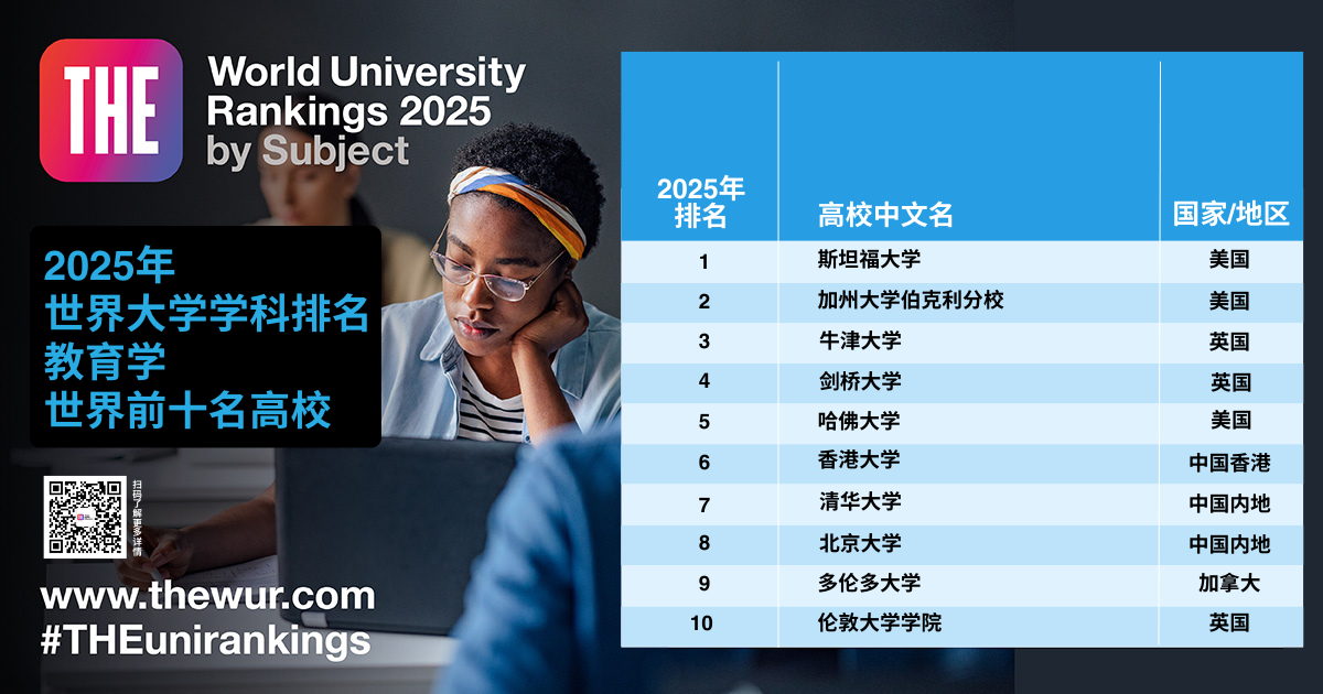 2025年泰晤士高等教育世界大学学科排名重磅揭晓 2025年泰晤士高等教育世界大学学科排名重磅揭晓