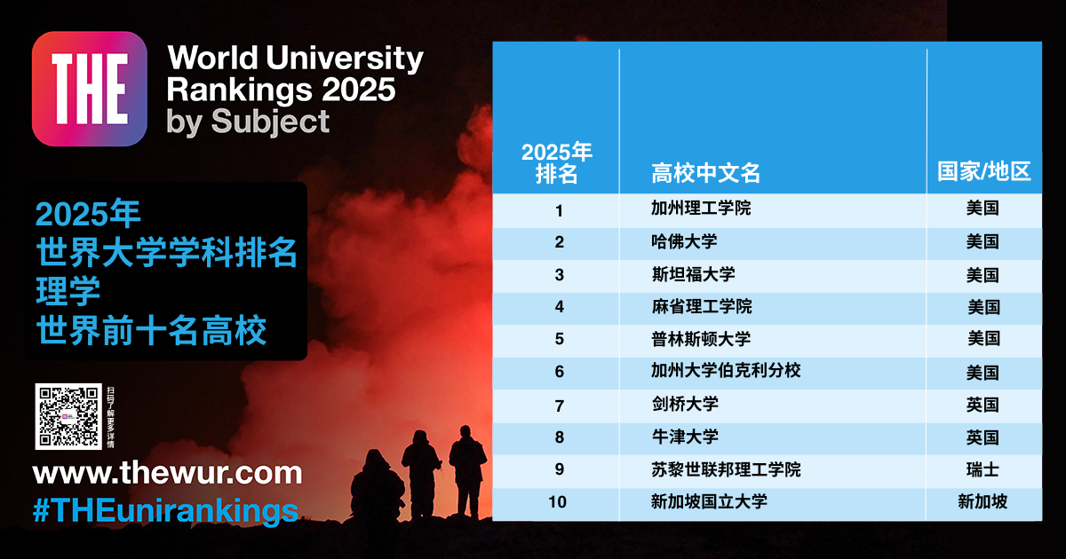 2025年泰晤士高等教育世界大学学科排名重磅揭晓 2025年泰晤士高等教育世界大学学科排名重磅揭晓