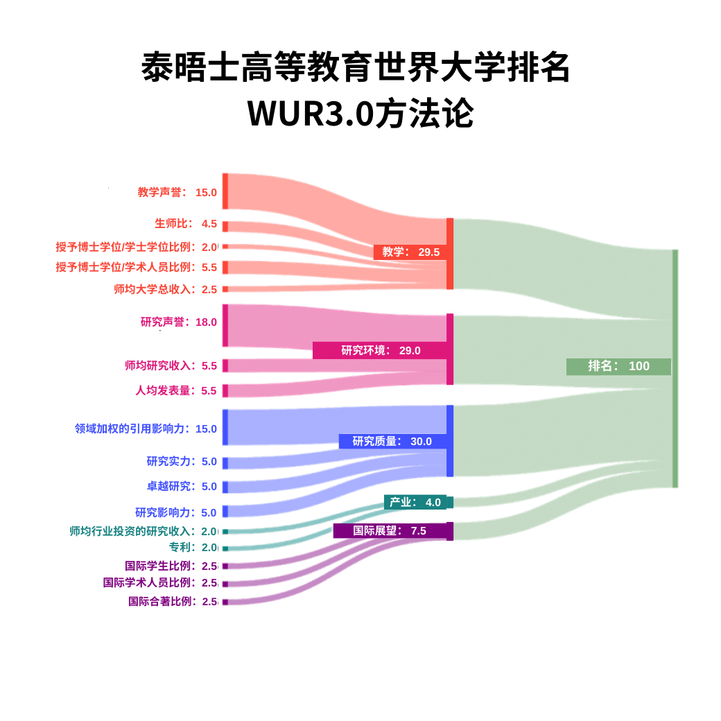 2025年泰晤士高等教育世界大学学科排名重磅揭晓 2025年泰晤士高等教育世界大学学科排名重磅揭晓