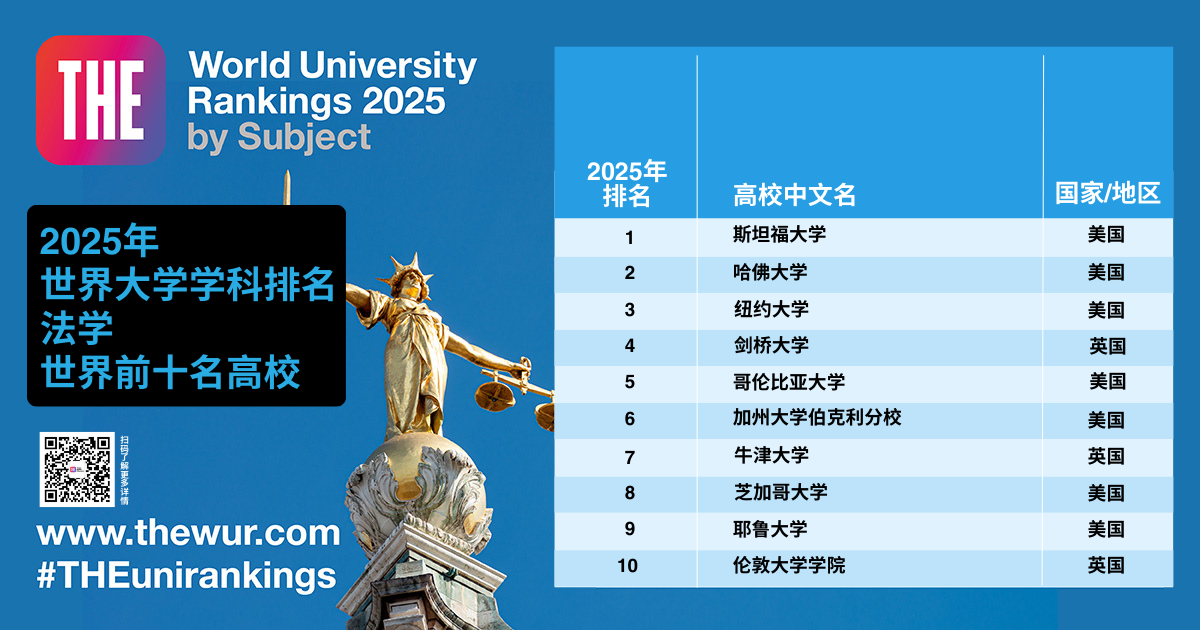 2025年泰晤士高等教育世界大学学科排名重磅揭晓 2025年泰晤士高等教育世界大学学科排名重磅揭晓