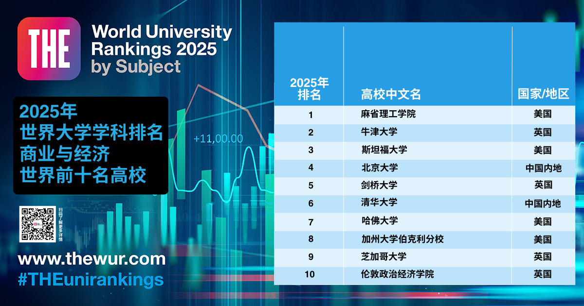 2025年泰晤士高等教育世界大学学科排名重磅揭晓 2025年泰晤士高等教育世界大学学科排名重磅揭晓