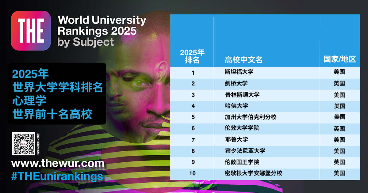2025年泰晤士高等教育世界大学学科排名重磅揭晓 2025年泰晤士高等教育世界大学学科排名重磅揭晓