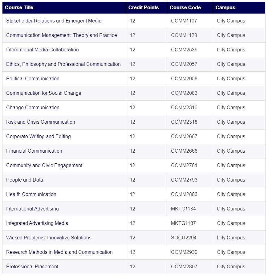 RMIT Media硕士选课规划指南