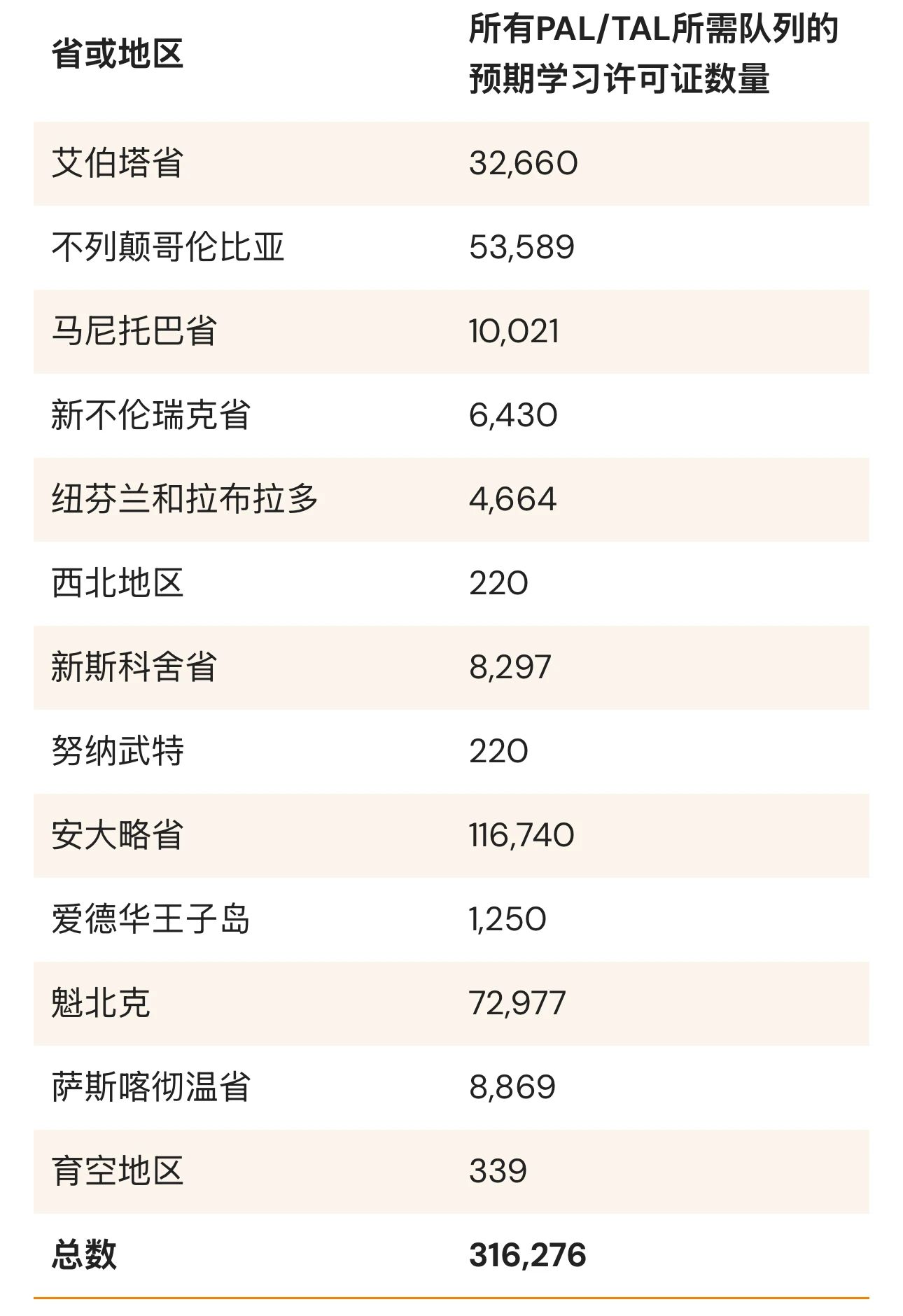 2025年加拿大留学生学习许可配额发布：新政策与影响解析