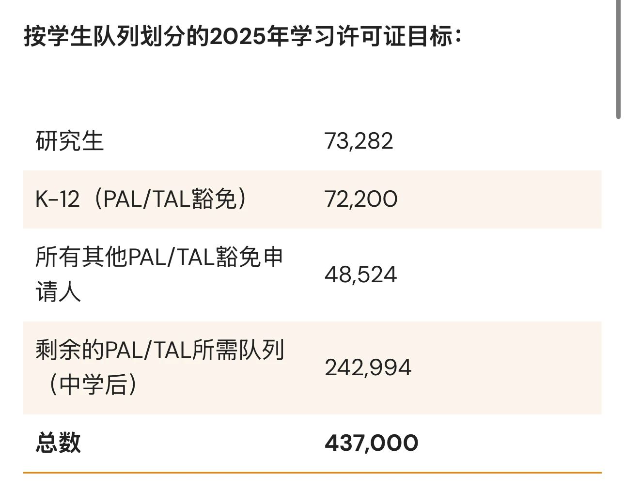 2025年加拿大留学生学习许可配额发布：新政策与影响解析