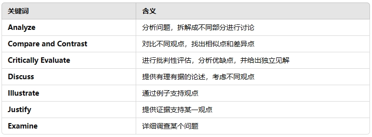 英国留学assignment作业高分攻略 英国留学assignment作业高分攻略