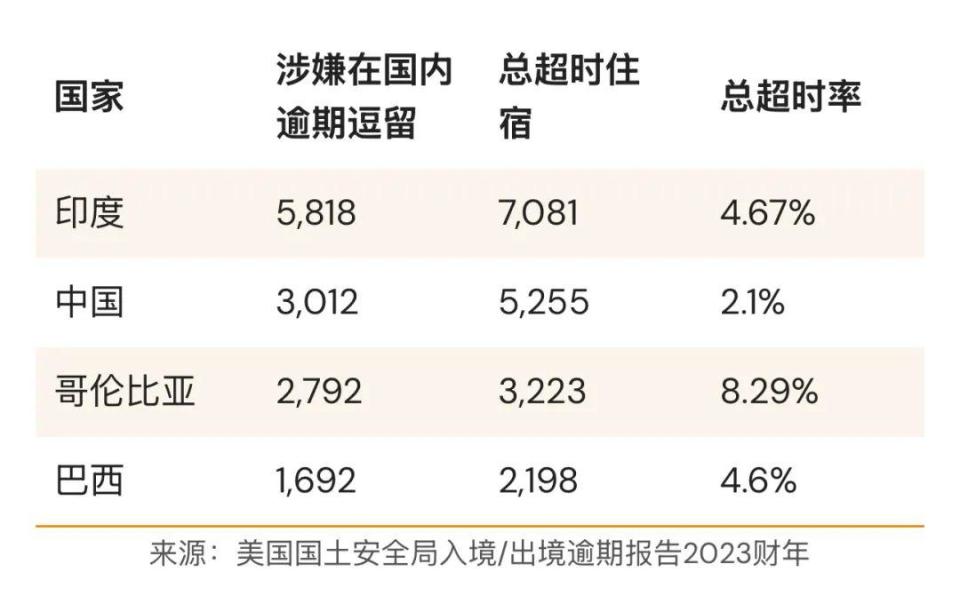 美国打击留学生逾期居留 美国打击留学生逾期居留
