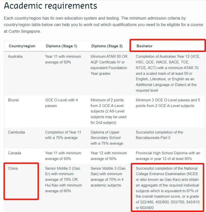 新加坡成为热门亚洲留学目的地,都有哪些优势? 新加坡成为热门亚洲留学目的地,都有哪些优势?