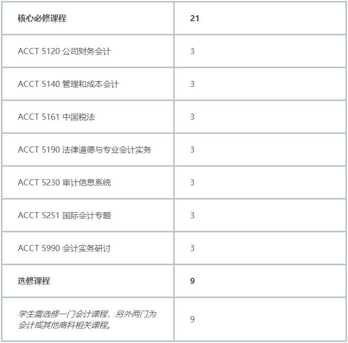 温州肯恩大学会计课程辅导 温州肯恩大学会计课程辅导
