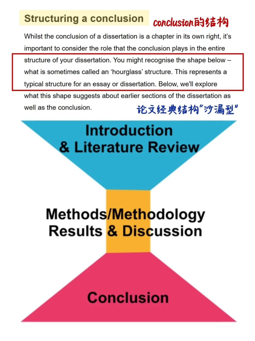 Conclusion有谁还不会写? Conclusion有谁还不会写?