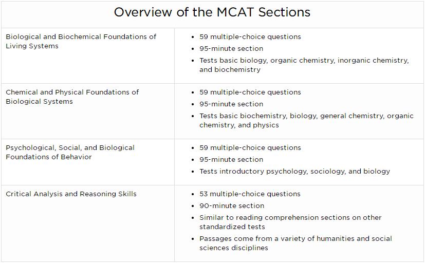 美国研究生入学考试(MCAT) 美国研究生入学考试(MCAT)