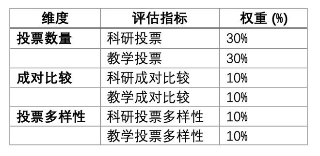 2025泰晤士世界大学声誉排名发布 2025泰晤士世界大学声誉排名发布
