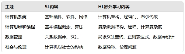 IB计算机辅导 IB计算机辅导