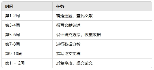 市场营销硕士毕业论文辅导 市场营销硕士毕业论文辅导
