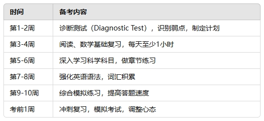 TEAS考试辅导