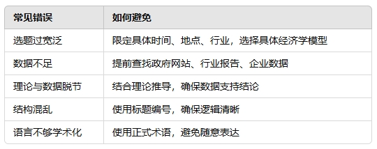 IB经济EE辅导