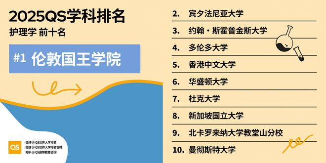 QS重磅发布2025世界大学学科排名 QS重磅发布2025世界大学学科排名