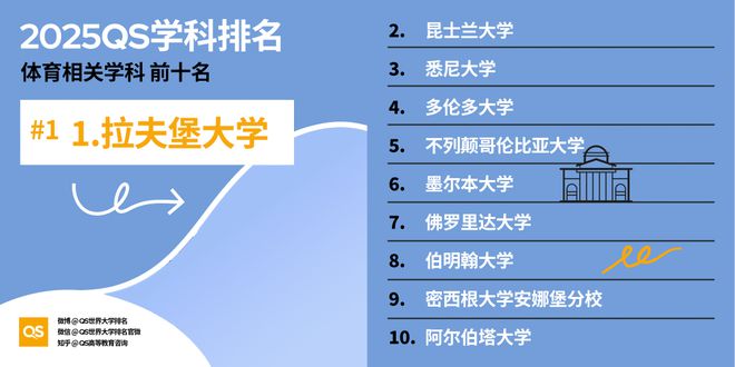 QS重磅发布2025世界大学学科排名 QS重磅发布2025世界大学学科排名