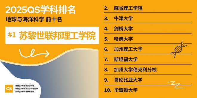QS重磅发布2025世界大学学科排名 QS重磅发布2025世界大学学科排名