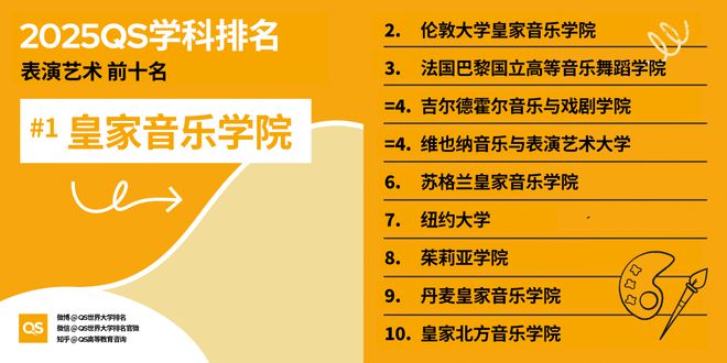 QS重磅发布2025世界大学学科排名 QS重磅发布2025世界大学学科排名