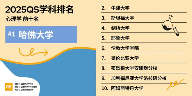 QS重磅发布2025世界大学学科排名 QS重磅发布2025世界大学学科排名