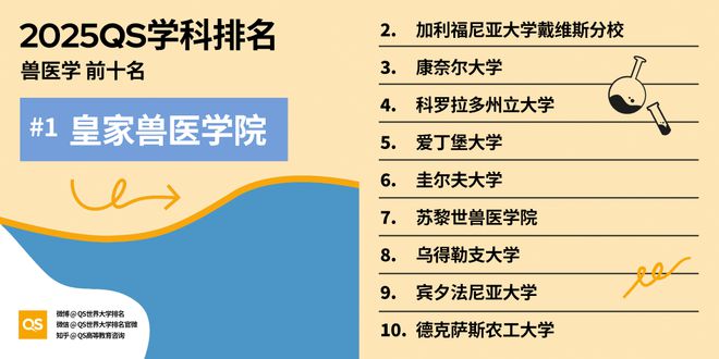 QS重磅发布2025世界大学学科排名 QS重磅发布2025世界大学学科排名