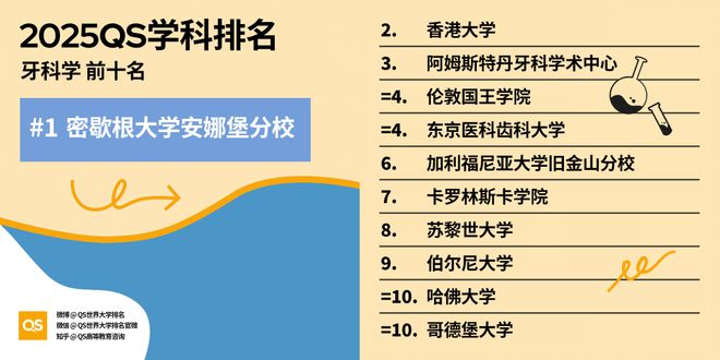 QS重磅发布2025世界大学学科排名 QS重磅发布2025世界大学学科排名