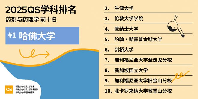 QS重磅发布2025世界大学学科排名 QS重磅发布2025世界大学学科排名