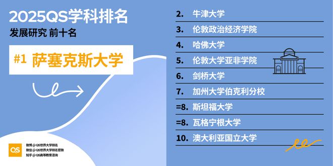 QS重磅发布2025世界大学学科排名 QS重磅发布2025世界大学学科排名