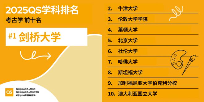 QS重磅发布2025世界大学学科排名 QS重磅发布2025世界大学学科排名