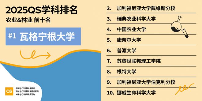 QS重磅发布2025世界大学学科排名 QS重磅发布2025世界大学学科排名