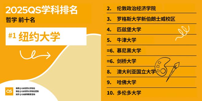 QS重磅发布2025世界大学学科排名 QS重磅发布2025世界大学学科排名