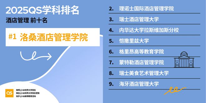 QS重磅发布2025世界大学学科排名 QS重磅发布2025世界大学学科排名