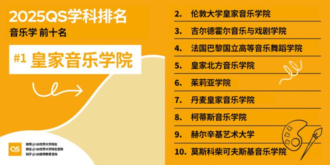QS重磅发布2025世界大学学科排名 QS重磅发布2025世界大学学科排名