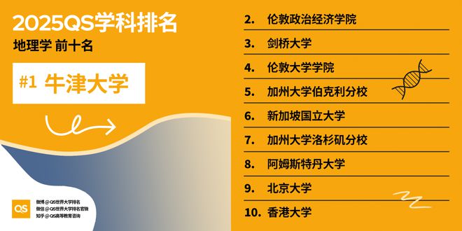 QS重磅发布2025世界大学学科排名 QS重磅发布2025世界大学学科排名
