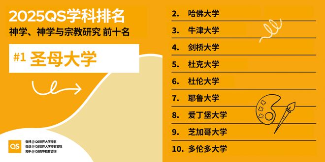 QS重磅发布2025世界大学学科排名 QS重磅发布2025世界大学学科排名