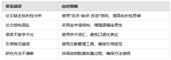 英国爱丁堡大学研究生论文辅导