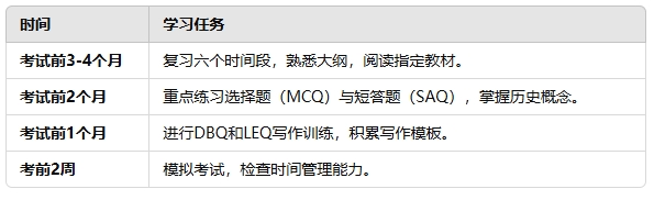 AP欧洲历史辅导 AP欧洲历史辅导
