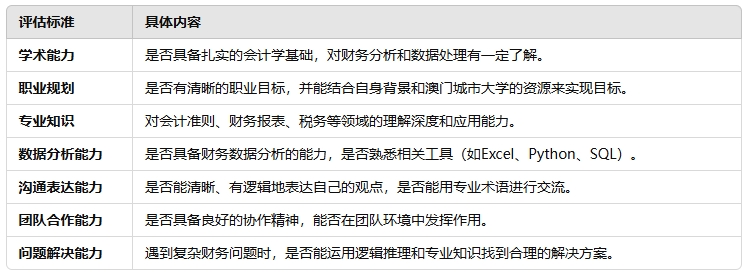 澳城大会计硕士面试辅导 澳城大会计硕士面试辅导