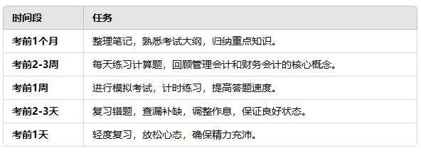 英国会计大一辅导 英国会计大一辅导