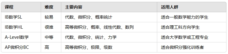 IB数学HL IB数学HL
