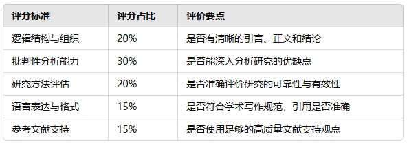 西悉尼大学护理硕士作业辅导 西悉尼大学护理硕士作业辅导