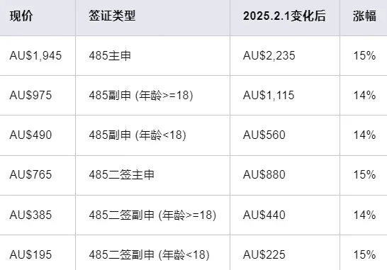 2025年澳洲留学政策重大调整，全方位影响留学生！