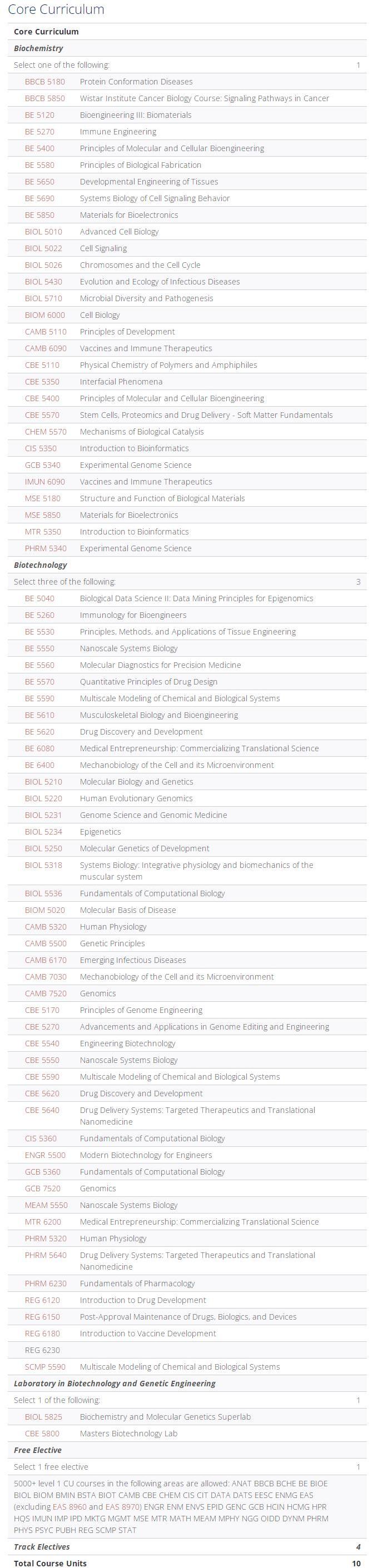 UPenn Biotech硕士课程辅导