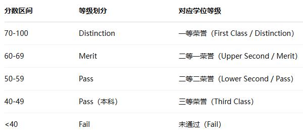 伯明翰大学毕业论文 伯明翰大学毕业论文