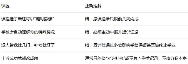 曼彻斯特大学挂科撤课申诉 曼彻斯特大学挂科撤课申诉
