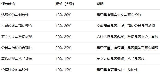 香港MBA硕士毕业论文